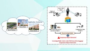 Securing Public Safety with WiFi-based In-baggage Suspicious Object Detection