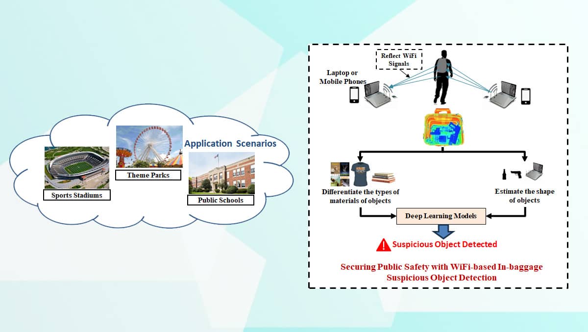 Read more about the article Securing Public Safety with WiFi-based In-baggage Suspicious Object Detection