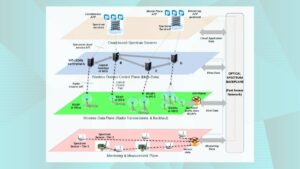 Diagram illustrating aspects of the grant