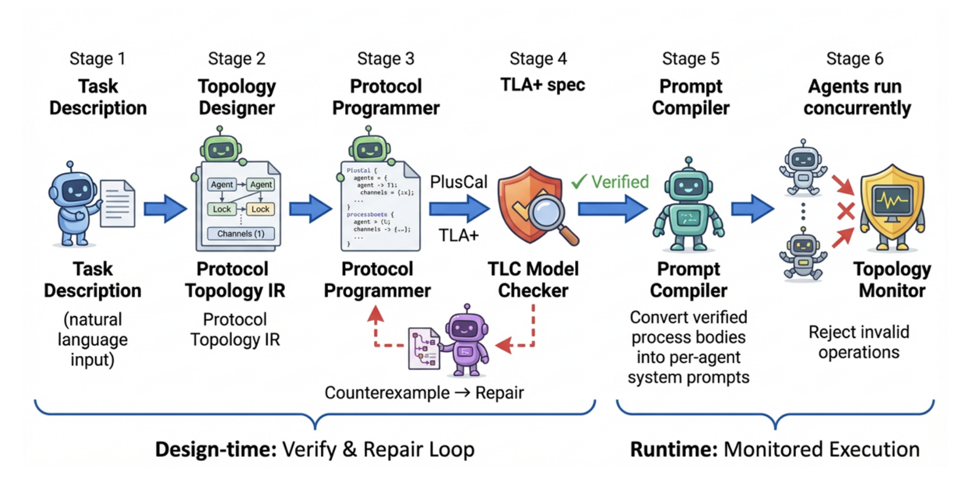 Read more about the article WINLAB team wins Best Paper Award at CAIS 2026 for TraceFix