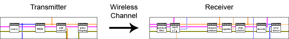 TX-RX Chain